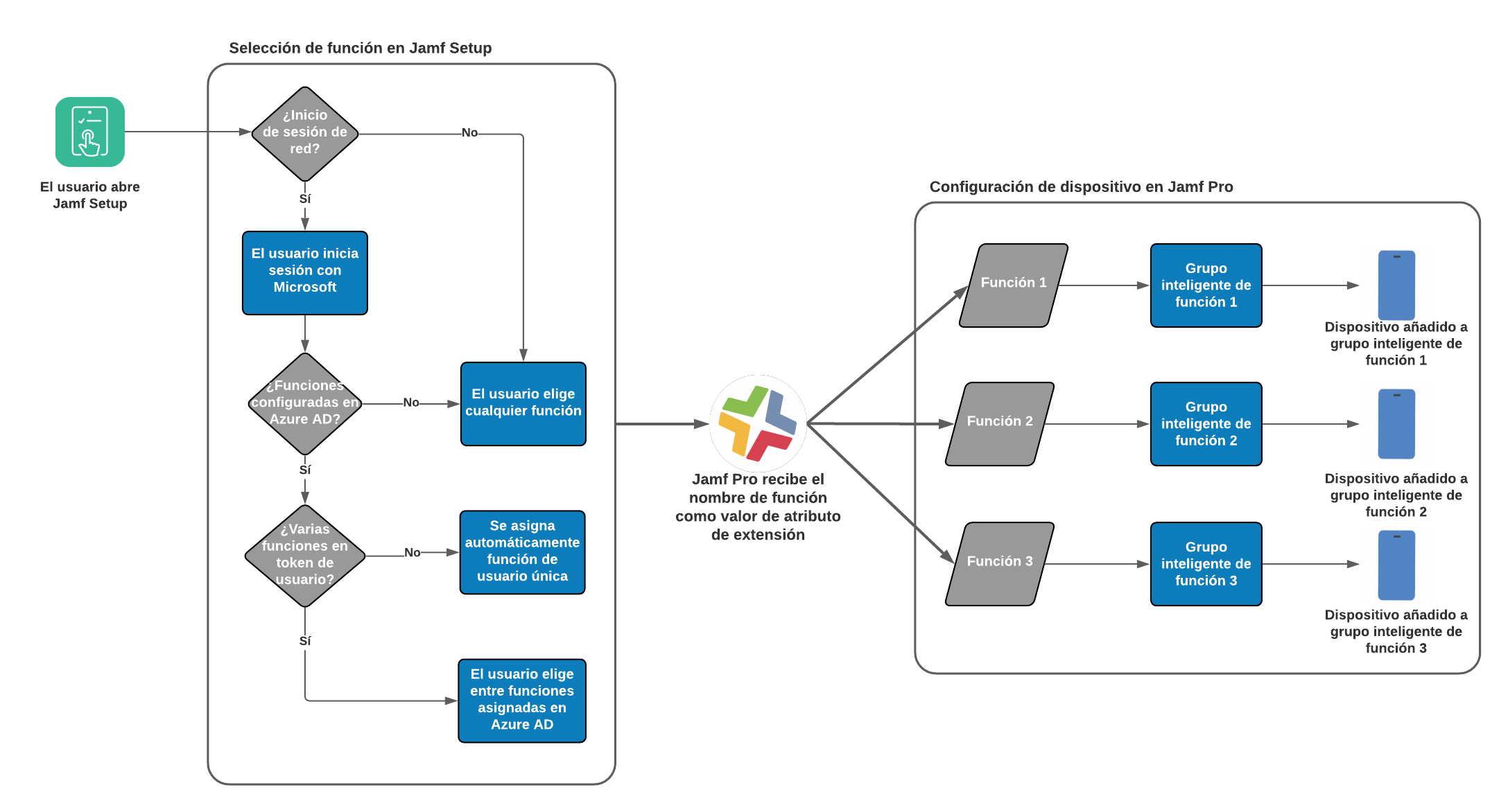 jamf pro admin guide jamf pro admin guide