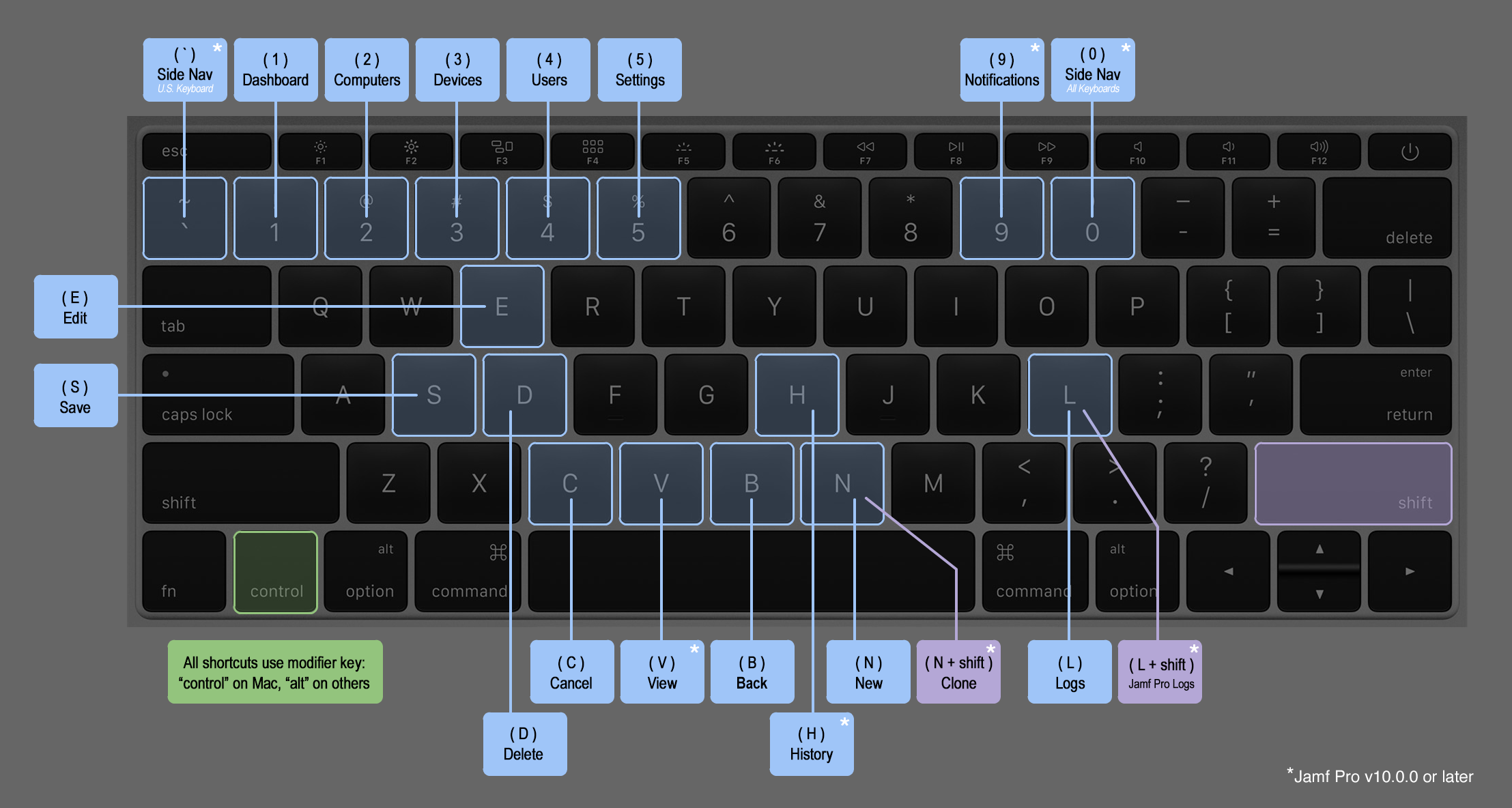 list of common windows keyboard shortcuts for editing