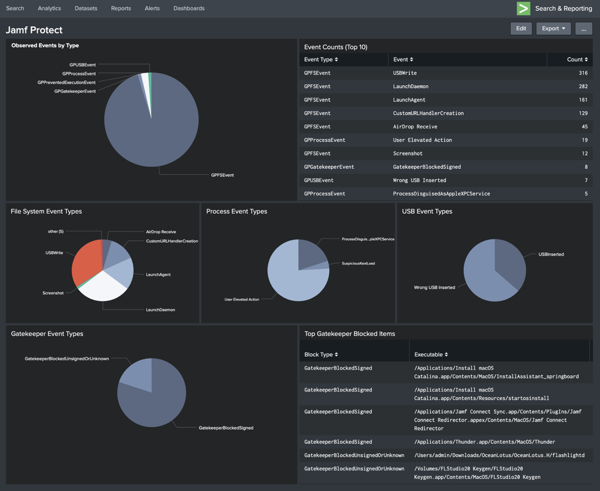 creating-a-dashboard-for-jamf-protect-data-integrating-splunk-with-jamf-pro-and-jamf-protect