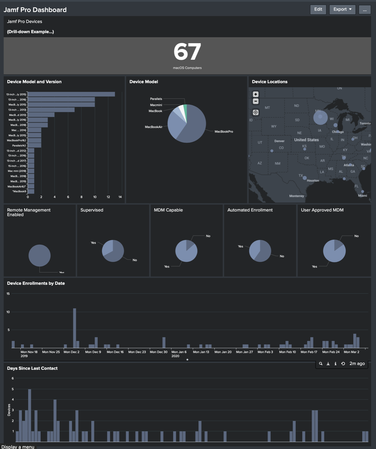 Creating Dashboards In Splunk at Ashley Kimberly blog